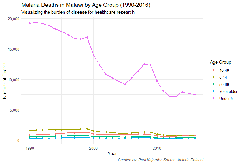 Epidemiology Model Dashboard